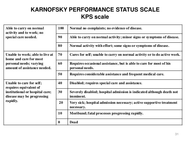 Karnofsky Performance Status Scale - KPS scale